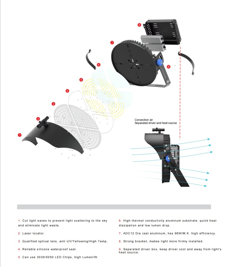 800w led stadium light